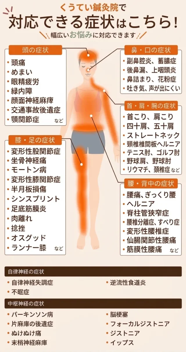 くうてい鍼灸院で対応できる症状はこちら！